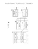 INFORMATION PROCESSING APPARATUS AND METHOD THEREOF diagram and image