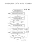 INFORMATION PROCESSING APPARATUS AND METHOD THEREOF diagram and image