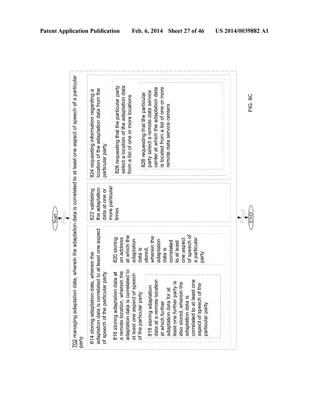 SPEECH RECOGNITION ADAPTATION SYSTEMS BASED ON ADAPTATION DATA - diagram, schematic, and image 28