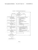 Controlled Communications System for Physician-Hospital System Integration diagram and image