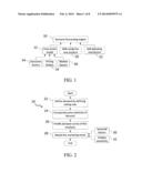 System and Method for Demand Forecasting diagram and image