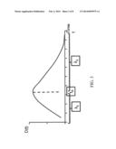 System and Method for Demand Forecasting diagram and image