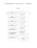 Content Sharing System and Content Sharing Method diagram and image