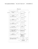 Content Sharing System and Content Sharing Method diagram and image