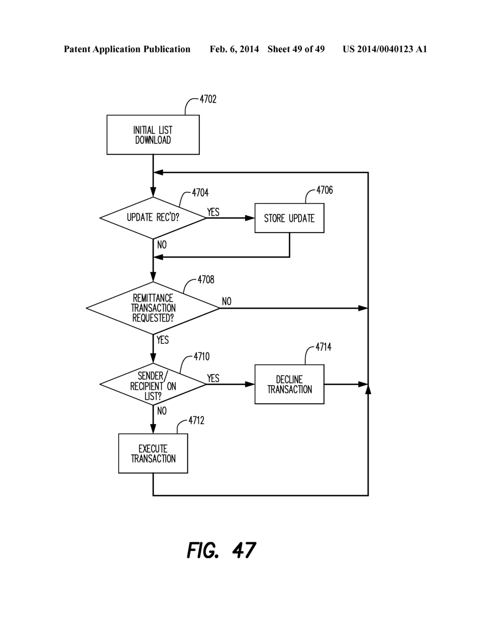 METHODS AND APPARATUS FOR FUNDS REMITTANCES TO NON-PAYMENT CARD ACCOUNTS     USING PAYMENT CARD SYSTEM - diagram, schematic, and image 50