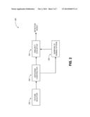 ANOMALY DETECTION FOR CLOUD MONITORING diagram and image