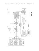 ANOMALY DETECTION FOR CLOUD MONITORING diagram and image