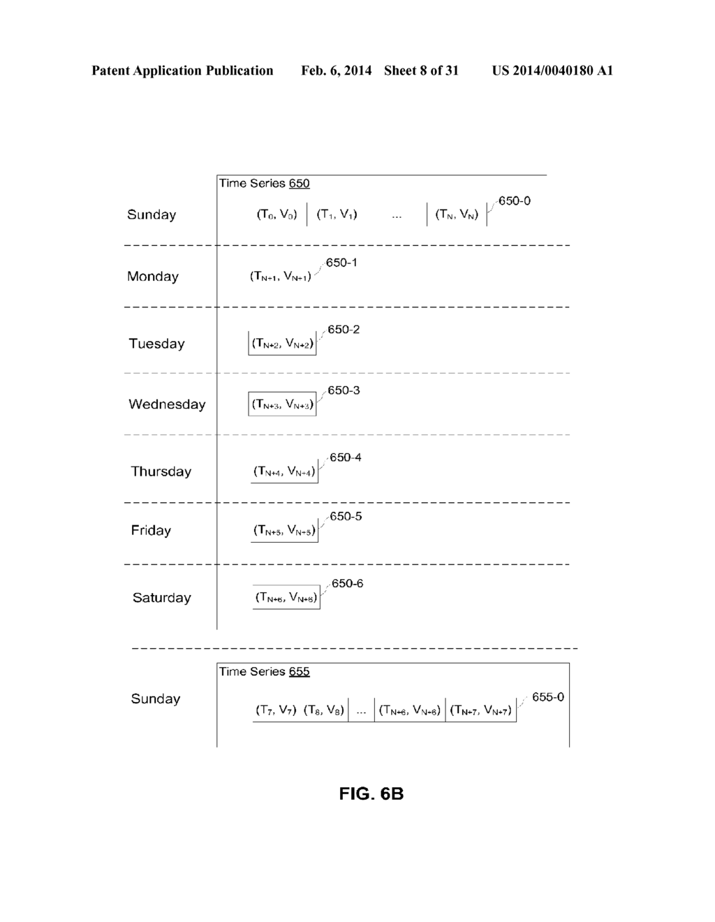 METHOD AND SYSTEM FOR DETECTING ANOMALIES IN WEB ANALYTICS DATA - diagram, schematic, and image 09