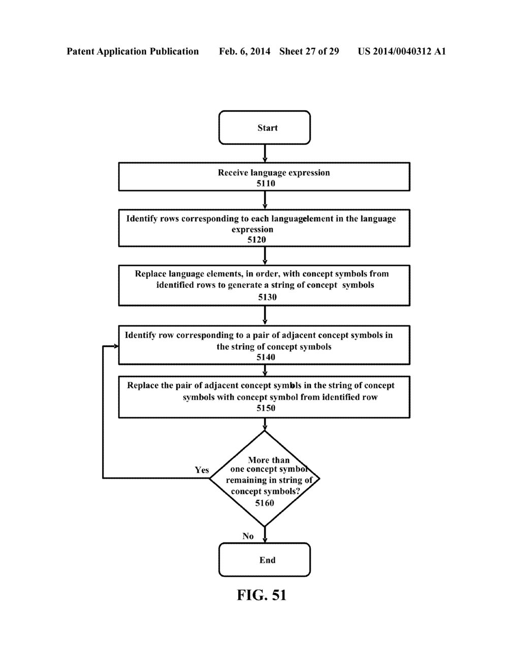 SYSTEMS AND METHODS FOR STORAGE OF DECLARATIVE KNOWLEDGE ACCESSIBLE BY     NATURAL LANGUAGE IN A COMPUTER CAPABLE OF APPROPRIATELY RESPONDING - diagram, schematic, and image 28