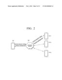 USER TERMINAL APPARATUS AND METHOD FOR COMMUNICATION USING THE SAME diagram and image