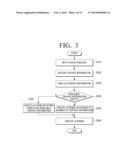 USER TERMINAL APPARATUS AND METHOD FOR COMMUNICATION USING THE SAME diagram and image