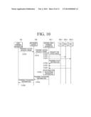 USER TERMINAL APPARATUS AND METHOD FOR COMMUNICATION USING THE SAME diagram and image