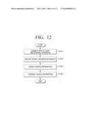 USER TERMINAL APPARATUS AND METHOD FOR COMMUNICATION USING THE SAME diagram and image