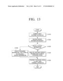 USER TERMINAL APPARATUS AND METHOD FOR COMMUNICATION USING THE SAME diagram and image