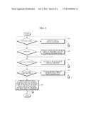 SHARED VIRTUAL MEMORY MANAGEMENT APPARATUS FOR PROVIDING CACHE-COHERENCE diagram and image