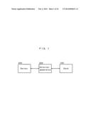 MEMORY CONTROLLER, NONVOLATILE MEMORY DEVICE, NONVOLATILE MEMORY SYSTEM,     AND ACCESS DEVICE diagram and image