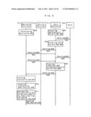 MEMORY CONTROLLER, NONVOLATILE MEMORY DEVICE, NONVOLATILE MEMORY SYSTEM,     AND ACCESS DEVICE diagram and image