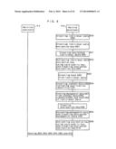 MEMORY CONTROLLER, NONVOLATILE MEMORY DEVICE, NONVOLATILE MEMORY SYSTEM,     AND ACCESS DEVICE diagram and image