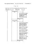 MEMORY CONTROLLER, NONVOLATILE MEMORY DEVICE, NONVOLATILE MEMORY SYSTEM,     AND ACCESS DEVICE diagram and image