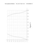 Synchronizing Sensor Data Using Timestamps and Signal Interpolation diagram and image