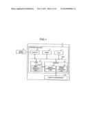 METHOD OF CONTROLLING A SEMICONDUCTOR STORAGE DEVICE diagram and image