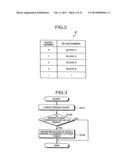 METHOD OF CONTROLLING A SEMICONDUCTOR STORAGE DEVICE diagram and image