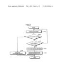 METHOD OF CONTROLLING A SEMICONDUCTOR STORAGE DEVICE diagram and image