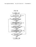 METHOD OF CONTROLLING A SEMICONDUCTOR STORAGE DEVICE diagram and image