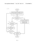 CHART GENERATION BASED ON USER CONTROL INFERENCES diagram and image