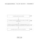 METHOD FOR OPERATING SCREEN AND ELECTRONIC DEVICE THEREOF diagram and image