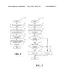 ORIENTATION AWARE AUTHENTICATION ON MOBILE PLATFORMS diagram and image