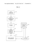 DIGITAL DELIVERY SYSTEM AND USER INTERFACE FOR ENABLING THE DIGITAL     DELIVERY OF MEDIA CONTENT diagram and image