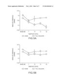 Animal Model of Central Neuropathic Pain and Methods of Making and Using     the Same diagram and image