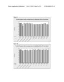 REDUCED CAUSTIC LAUNDRY DETERGENTS BASED ON EXTENDED CHAIN SURFACTANTS diagram and image