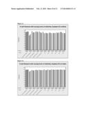 REDUCED CAUSTIC LAUNDRY DETERGENTS BASED ON EXTENDED CHAIN SURFACTANTS diagram and image