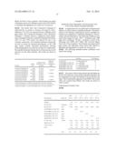 REDUCED CAUSTIC LAUNDRY DETERGENTS BASED ON EXTENDED CHAIN SURFACTANTS diagram and image