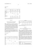 REDUCED CAUSTIC LAUNDRY DETERGENTS BASED ON EXTENDED CHAIN SURFACTANTS diagram and image