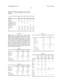 REDUCED CAUSTIC LAUNDRY DETERGENTS BASED ON EXTENDED CHAIN SURFACTANTS diagram and image