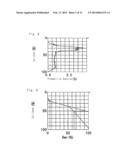 COPPER ALLOY AND ELECTRICALLY CONDUCTIVE MATERIAL FOR CONNECTING PARTS,     AND MATING-TYPE CONNECTING PART AND METHOD FOR PRODUCING THE SAME diagram and image