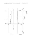 Dwell Time Control System And Method With Automatic Pressure Switch Point     Adjustment diagram and image