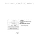 MULTI-LAYER MOLD COATING diagram and image