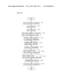 SUBSTRATE PROCESSING APPARATUS AND SUBSTRATE PROCESSING METHOD diagram and image