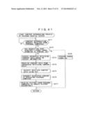 INFORMATION PROCESSING SYSTEM diagram and image