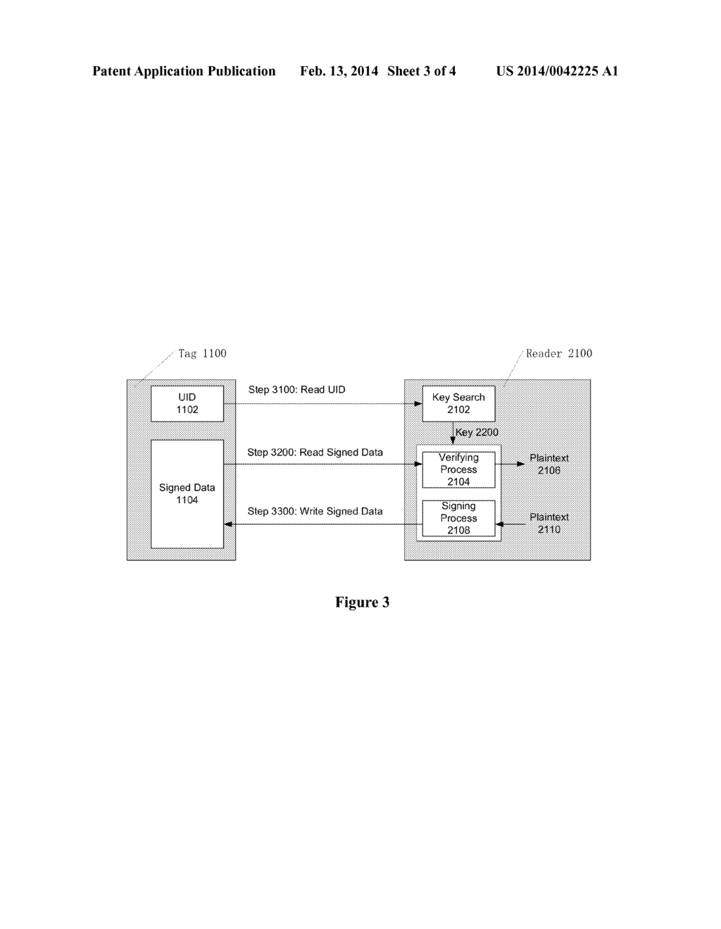 Systems, Methods and Apparatus of a Secure RFID Record - diagram, schematic, and image 04