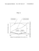 OPTICAL ROTARY ENCODER AND CORRECTION METHOD THEREFOR diagram and image