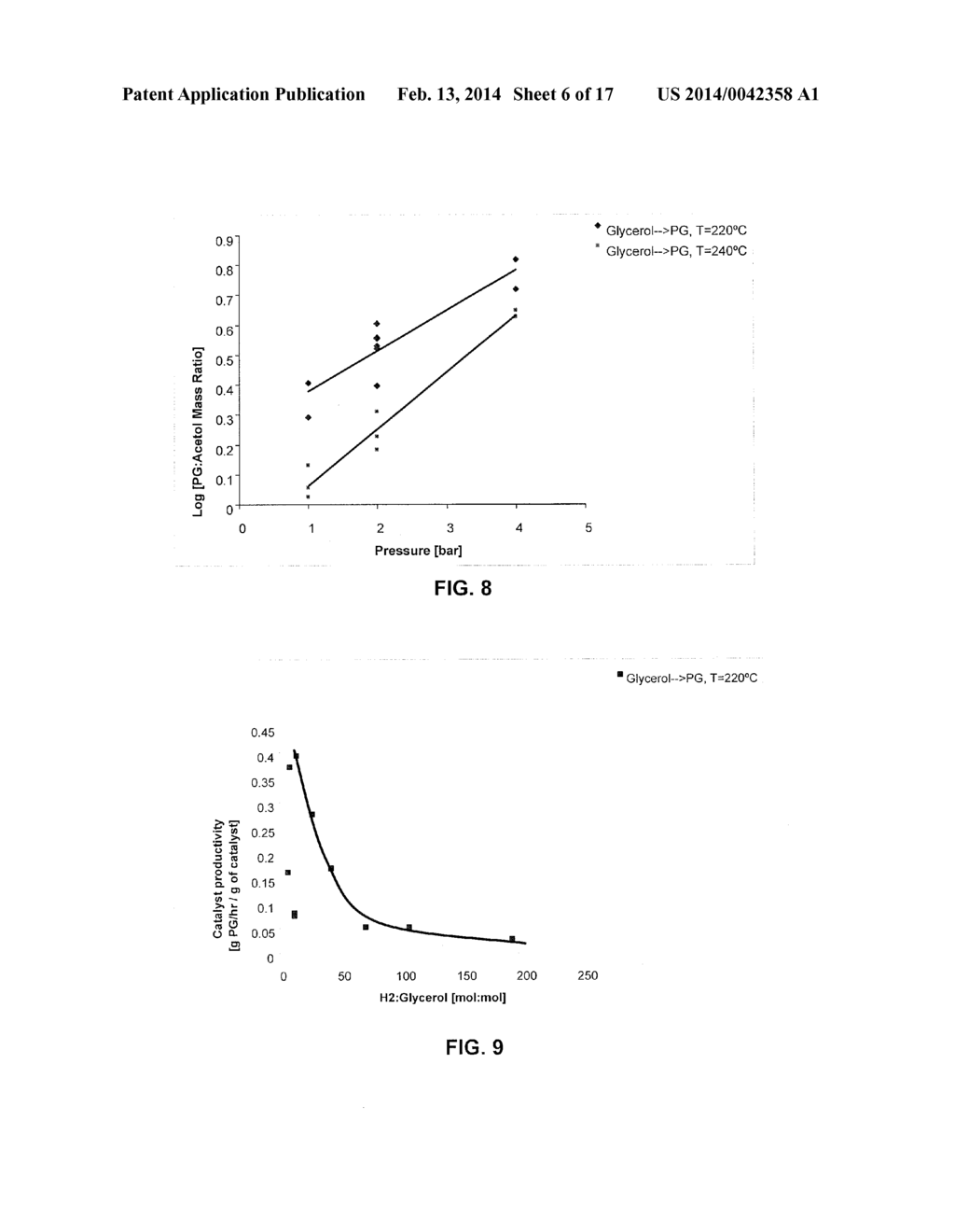 METHOD OF PRODUCING LOWER ALCOHOLS FROM GLYCEROL - diagram, schematic, and image 07