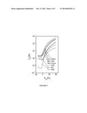 Organic Semiconductor Formulations diagram and image