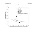 Photochromic Polymer diagram and image