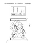 INTERPENETRATING NETWORKS OF CARBON NANOSTRUCTURES AND NANO-SCALE     ELECTROACTIVE MATERIALS diagram and image