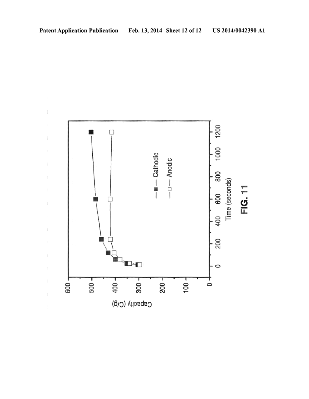 INTERPENETRATING NETWORKS OF CARBON NANOSTRUCTURES AND NANO-SCALE     ELECTROACTIVE MATERIALS - diagram, schematic, and image 13